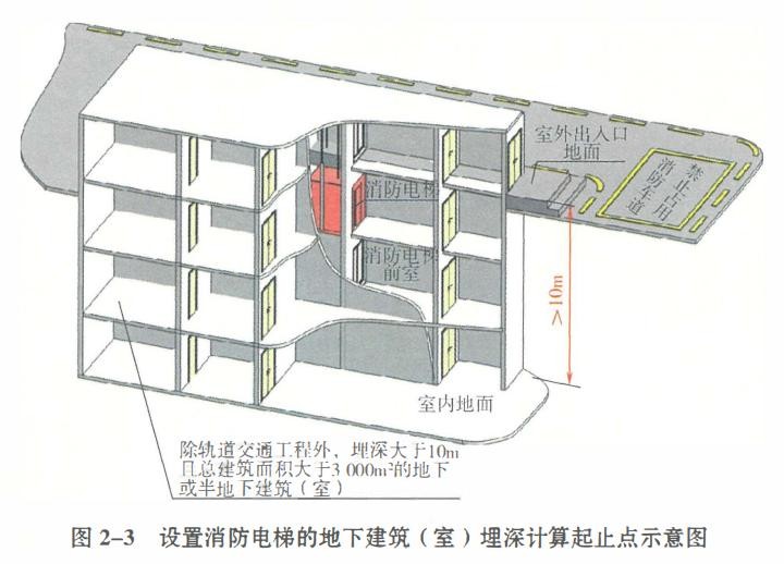 埋深的起算点
