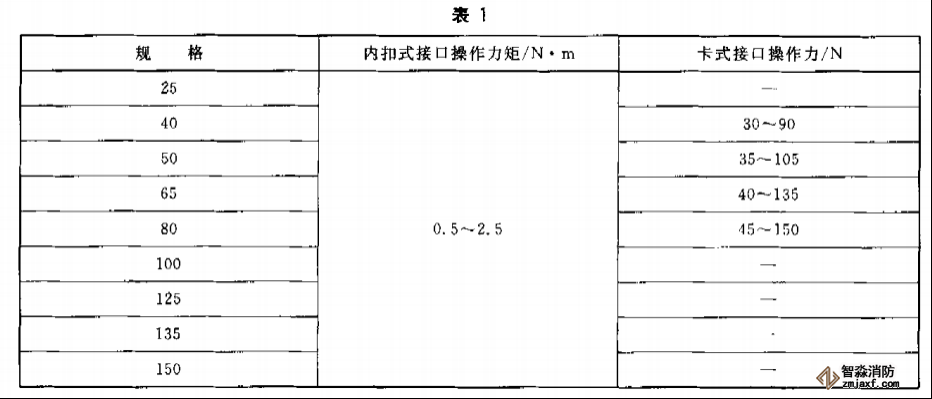 消防接口仪器配置试验方案1