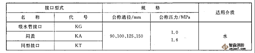 消防接口仪器配置试验方案5